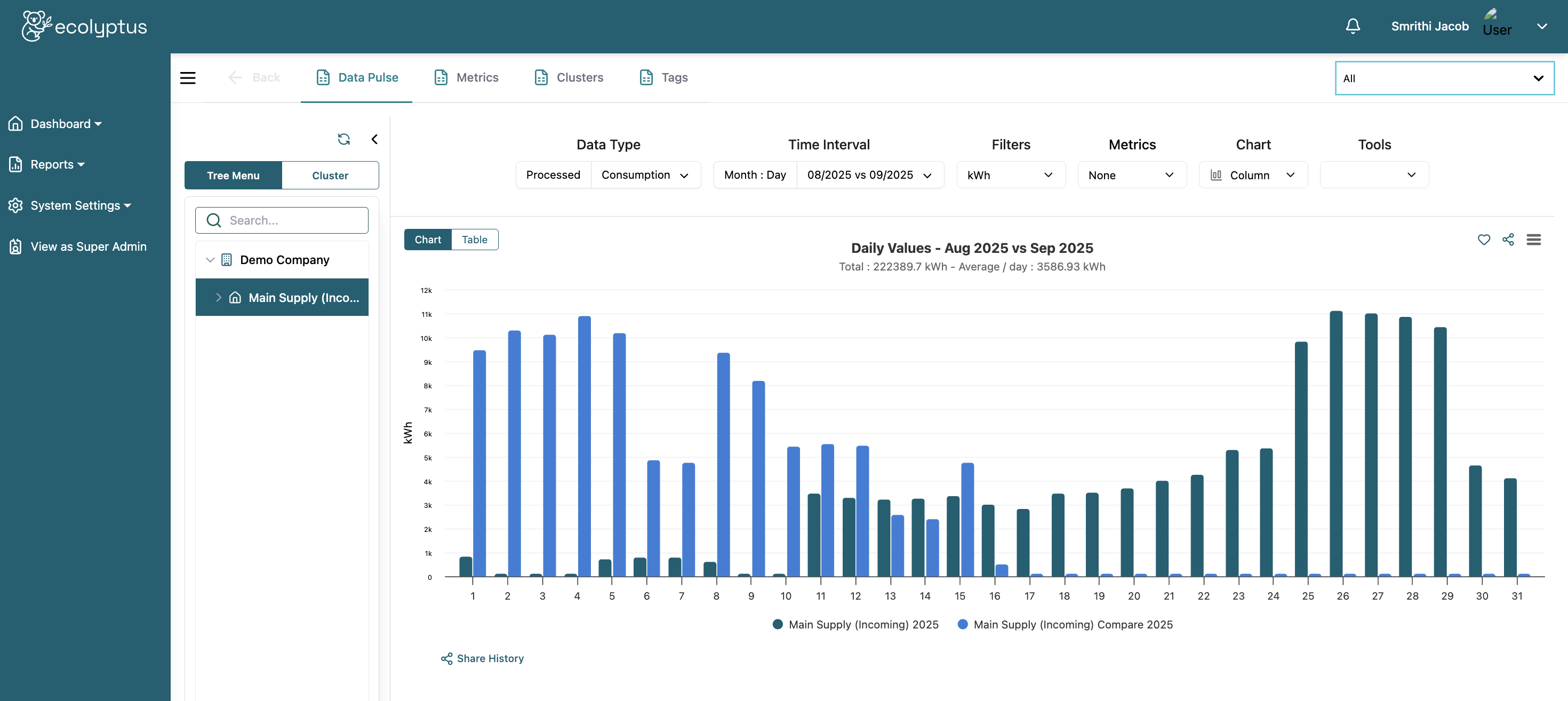Data Pulse main graph view