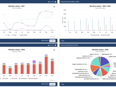 reveniQ Dashboard